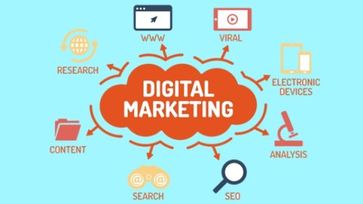 The Ultimate Guide to Dominate the Digital Marketing Landscape