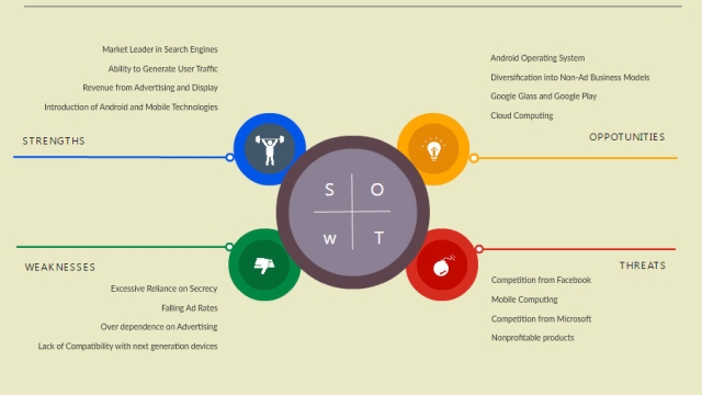 Unlocking Potential: Mastering the SWOT Analysis Method