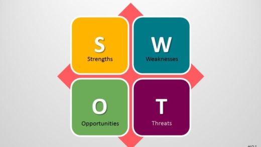 Unlocking Success: A Guide to Mastering the SWOT Analysis Technique