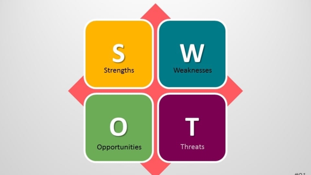 Unlocking Success: A Guide to Mastering the SWOT Analysis Technique