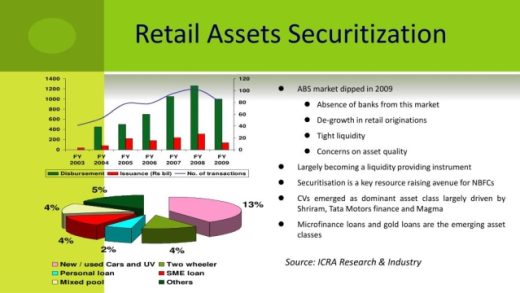 Safeguarding Assets: Exploring Securitization Solutions in Switzerland