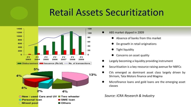 Safeguarding Assets: Exploring Securitization Solutions in Switzerland