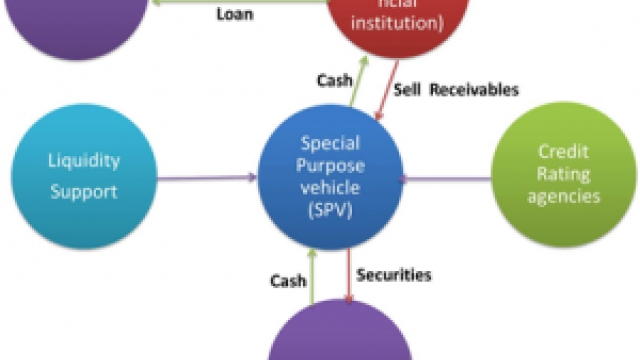 Unlocking Security: Exploring Securitization Solutions in Switzerland