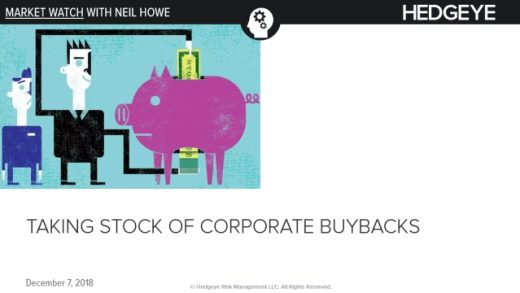 Uncovering the Corporate Buyback Game: How Companies are Playing the Market