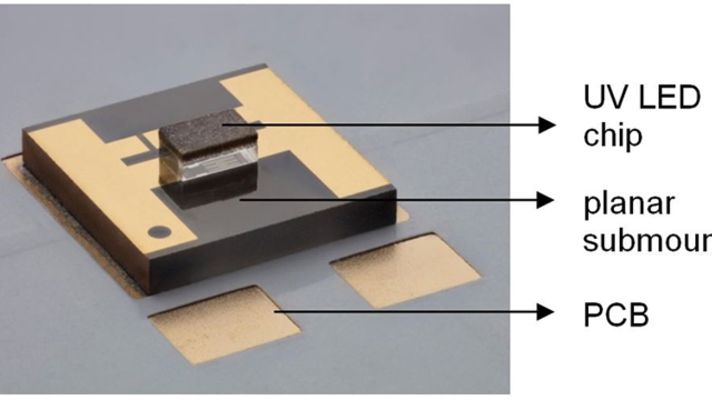 Glowing Brighter: Exploring the World of UV LED Chips